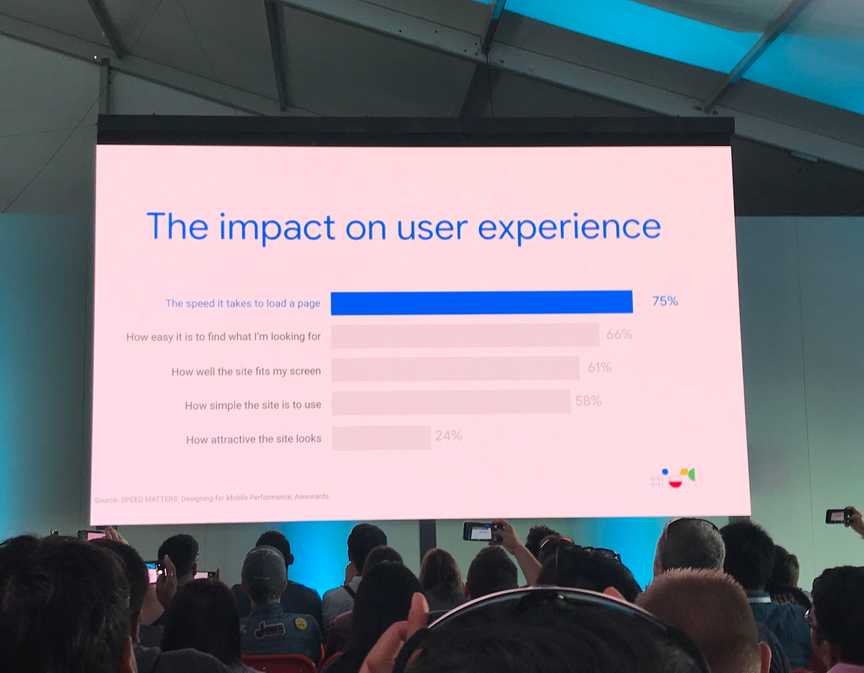 Speed - Impact on mobile UX